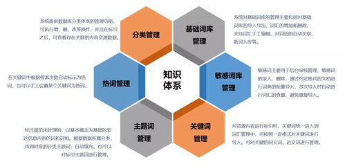 澤元知識服務平臺 構建數(shù)字化出版?zhèn)髅劫Y源管理系統(tǒng)，賦能科技中介服務