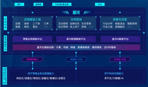 數(shù)字科技賦能零售服務(wù) 解析蘇寧易購(gòu)的三大核心科技中介服務(wù)