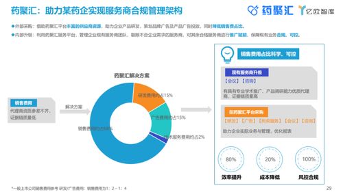 數(shù)字化浪潮中的科技中介 中國制藥企業(yè)轉(zhuǎn)型的智慧引擎
