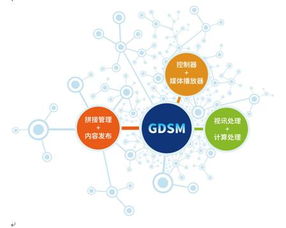 杰與新GDSM數(shù)字標牌管理系統(tǒng)閃耀騰訊全球合作伙伴大會，引領(lǐng)數(shù)字技術(shù)服務(wù)新紀元
