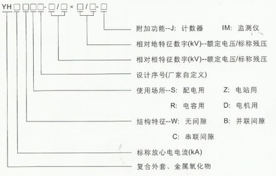 巨廣電氣TBP系列三相組合式過電壓保護器（有間隙型）的質量保證與技術服務優勢