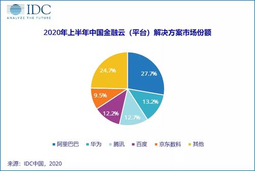數字科技服務產業 治療“鮑莫爾病”的良方
